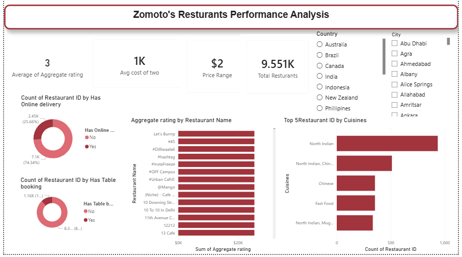 Data Analysis
